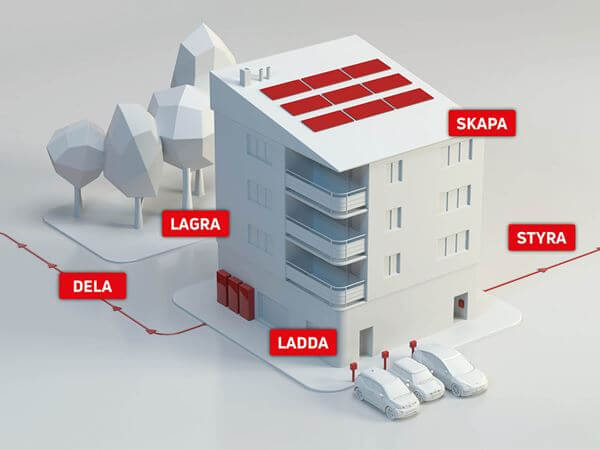 lagra egen el